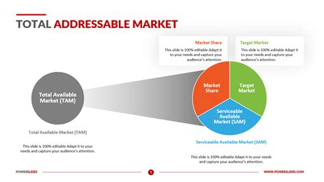 total addressable market template excel|How to Model Total Addressable Market (Template .